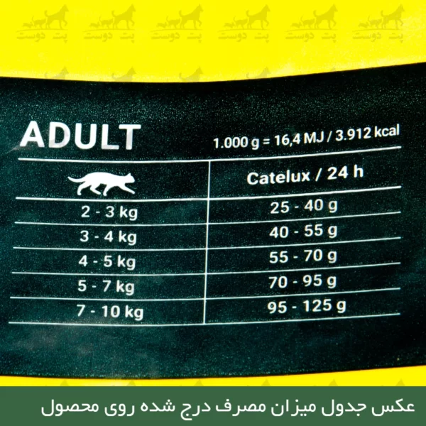 غذای خشک کتلوکس جوسرا برای گربه وزن 2 کیلوگرم جدول میزان مصرف