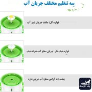 فواره آب گربه ۱.۶ لیتری با فیلتر ۳ مرحله‌ای و پمپ بی‌صدا (3)